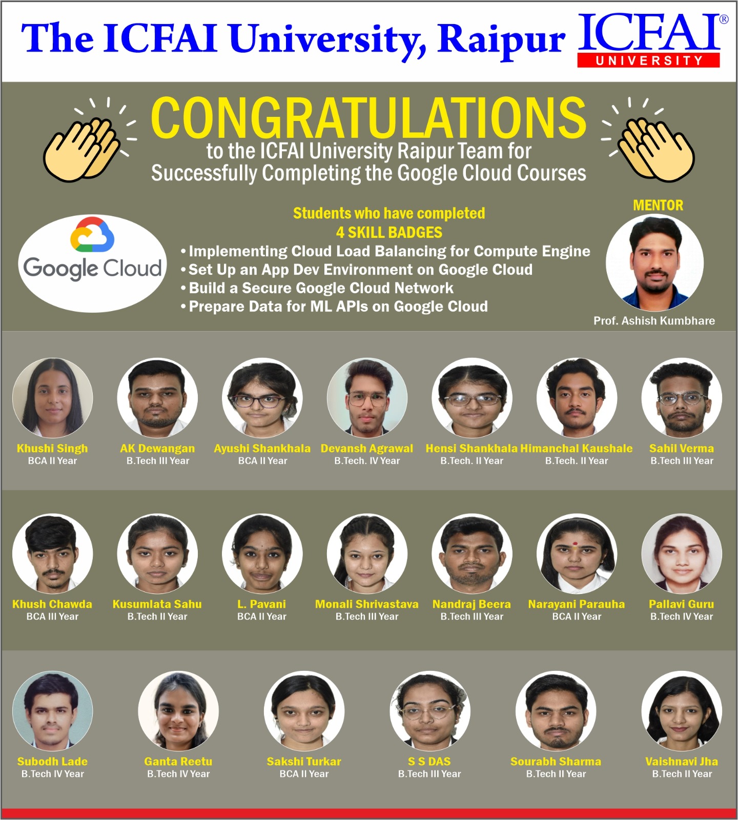 The ICFAI University Dehradun, Top listed Alumni