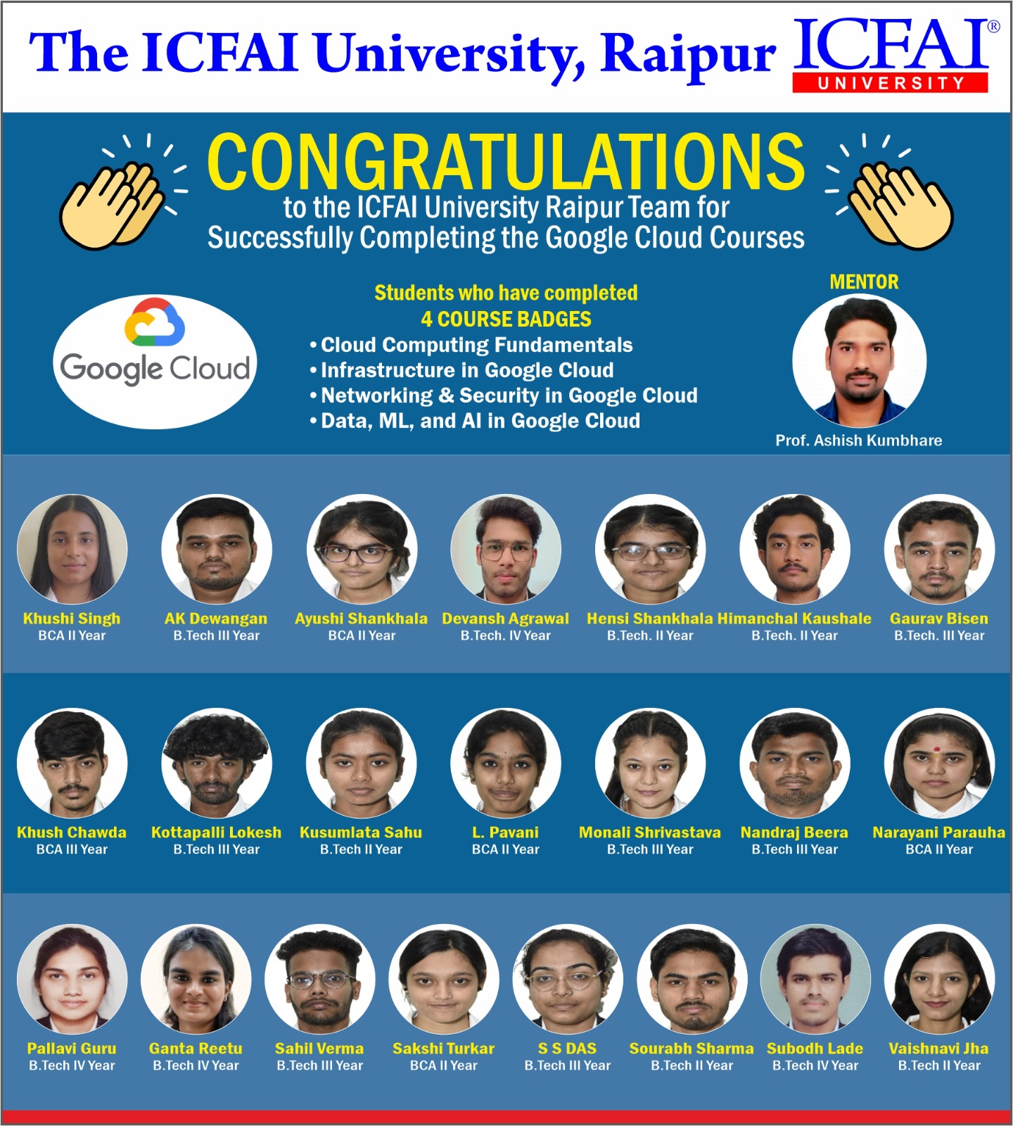 The ICFAI University Dehradun, Top listed Alumni