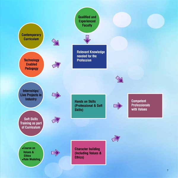 Pedagogy_objective